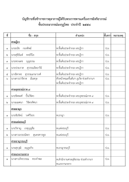 ศาลจังหวัดสุราษฎร์ธานี - สำนักคณะกรรมการตุลาการศาลยุติธรรม (ก.ต.)