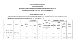 ๕ ๕๓๕ ๘ ๒๒ ๐ ๐ ๕๑๔ ๐ ๑๓๔ ๒๐๐,๐๐๐