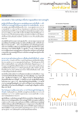 เศรษฐกิจโลก - ธนาคารกรุงศรีอยุธยา