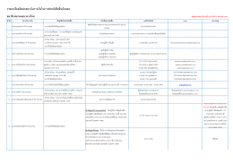 รายละเอียดติดต่อสถาบันการเงินในการส่งหนังส