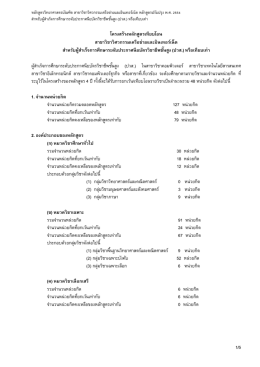 หลักสูตร 2554