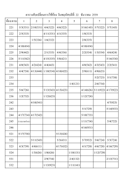 ตารางเปลี่ยนห้องเรียน วันที่ 22 ธันวาคม 2559 คลิกที่นี่