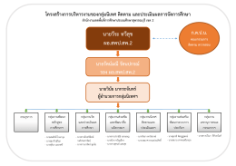 ก.ต.ป.น. คณะกรรมการ ติดตาม ตรวจสอบ ประเมินผลและ นิเทศ