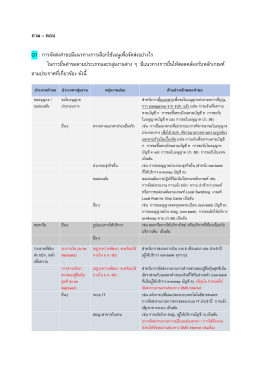 ถาม &ndash; ตอบ Q1 : การจัดส่งคําขอมีแนวทางการเลือกใช้