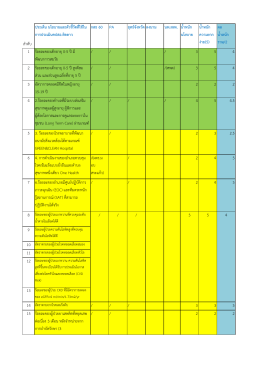 ลาดับ ประเด็น นโยบายและตัวชี้วัดที่ใช้ใน การ