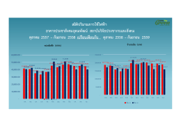 สถิติปริมาณการใช้ไฟฟ้า อาคารประชาสังคมอุด มพ