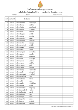 โรงเรียนสกลราชวิทยานุกูล สกลนคร - ฝ่ายบริหารวิชาการ โรงเรียนสกลราช