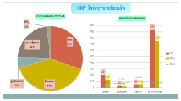 HRP โรงพยาบาลร้อยเอ็ด