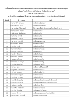 ประกาศรายชื่อผู้มีสิทธิ์เข้าร่วมโครงการ