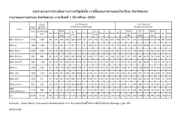 รายอำเภอ