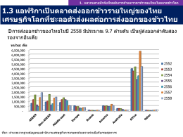 1.3 แอฟริกาเป็นตลาดส่งออกข้าวรายใหญ่ของไทย เศร