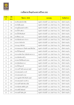สาขาที่หยุดทำการวันที่ 1 มกราคม 2560 รวม 1 วัน จำนวน 152 สาขา
