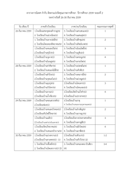 ตารางการนิเทศ กากับ ติดตามเร่งรัดคุณภาพการศ