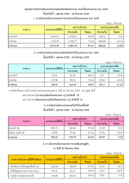 จำนวนเงิน ร้อยละ จำนวนเงิน ร้อยละ