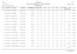 นางเพ็ญใจ สันติวีระวงศ์