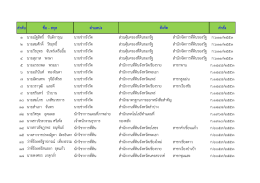 ลําดับ ชื่อ - สกุล ตําแหนง คําสั่ง ๑ นายณัฐสิทธิ