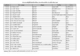 รายชื่อผู้สอบสัมภาษณ์ผ่าน ประเภทโควตานักกีฬา