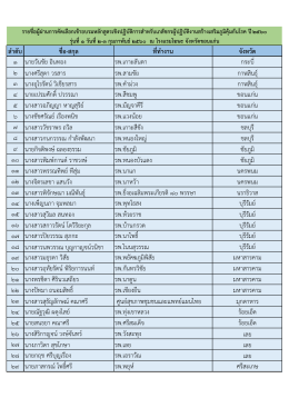 ลำดับ ชื่อ-สกุล ที่ทำงำน จังหวัด 1 นายวันชัย อิน