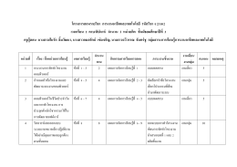 โครงการสอนรายวิชา การงานอาชีพและเทคโนโลยี ร