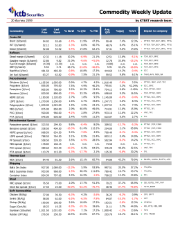 Commodity Weekly Update