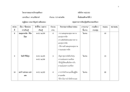 โครงการสอนรายวิชาสุขศึกษา รหัสวิชา พ22103 เวลาเ