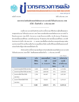 ผลการจําหน่ายพันธบัตรออมทรัพย์ของกระทรวงกา