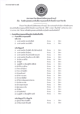 ประกาศรับสมัคร