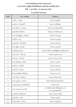 ณ สถาบันบาราศนราดูร การอบรมหลักสูตรการพยาบาล