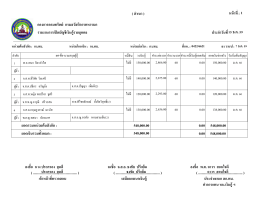 รายงานการเปิดบัญ ชีเงินกู้รายบุคคล กองการออม