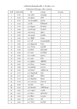 เลขที เลขประจําตัว ชือ นามสกุล หมายเหตุ 41343 นาย