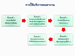 การให้บริการคนหางาน