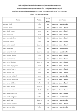 บบญ ชชรายชชชอผผผม ชสสทธสเขผาสอบขผอเขชยนในกา