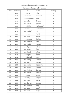 เลขที เลขประจําตัว ชือ นามสกุล หมายเหตุ 41421 นาย