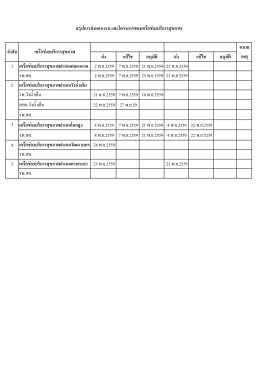 09 เอกสารหมายเลข 6 การส่งแผนงาน และโครงการ.