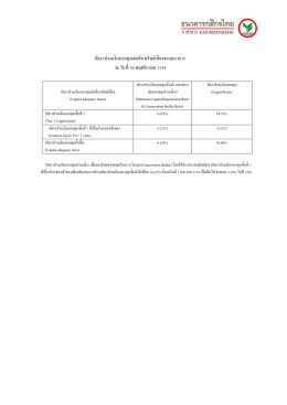 อัตราส่วนเงินกองทุนต่อสินทรัพย์เสียงของธนา