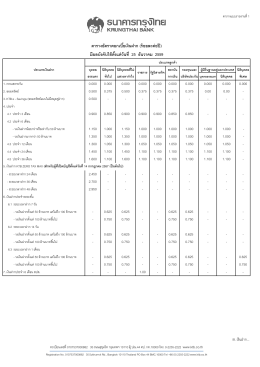 อัตราดอกเบี้ยเงินฝากสกุลเงินบาท มีผลบังคับใช้ตั้งแต่วันที่