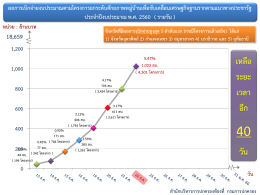 วัน จังหวัดที่มีผลการเบิกจ่ายสูงสุด 5 ลาดับแรก