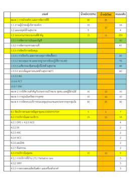 เกณฑ์ น้าหนัก(100%) น้าหนักใหม่ คะแนนดิบ หมวด 1 การ