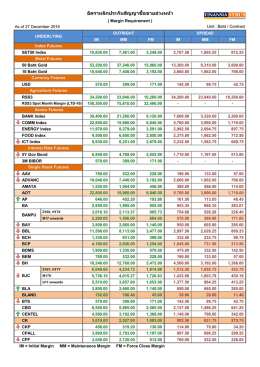 อัตราหลักประกันสัญญาซื้อขายล  วงหน  า