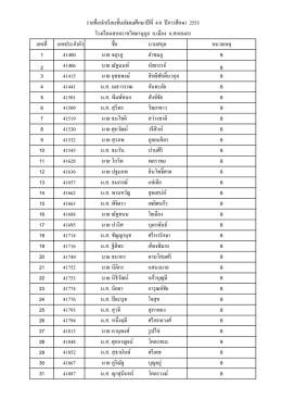 เลขที เลขประจําตัว ชือ นามสกุล หมายเหตุ 41400 นาย