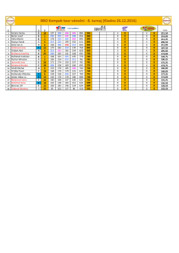BBO Kompek tour vánoční - 8. turnaj (Kladno 26.12