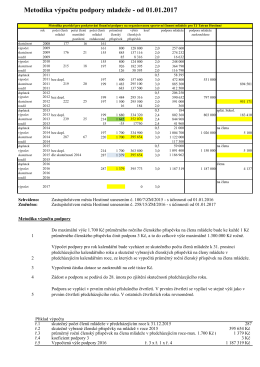 Metodika výpočtu podpory mladeže - od 01.01.2017