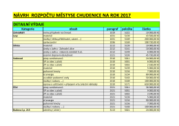 Návrh rozpočtu městyse na rok 2017- detailní výdaje