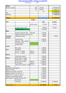 Plán hospodaření na školní rok 2016