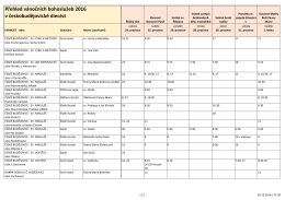 Č. Budějovice město