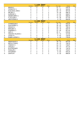 Tabulky družstev žen