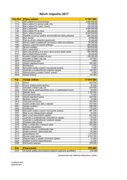 Návrh rozpočtu 2017