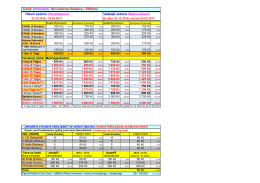 Cen&iacute;k - Ski Are&aacute;l Bublava