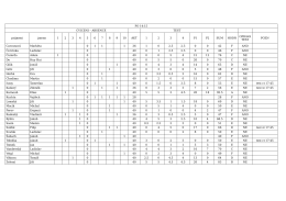 PO 14:15 CVICENI – ABSENCE TEST prijmeni jmeno 1 2 3 4 5 6 7 8