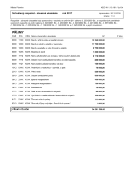 Schválený rozpočet Města Plumlov na rok 2017